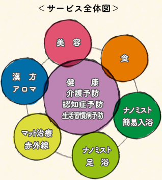 サービス全体図